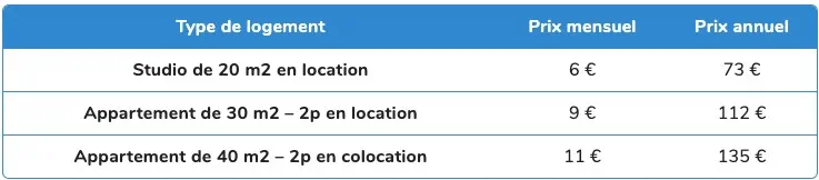 découvrez les tarifs d'assurance habitation pour étudiants : offres adaptées, garanties essentielles et conseils pour choisir la meilleure assurance selon votre logement étudiant. comparez les prix pour économiser facilement !