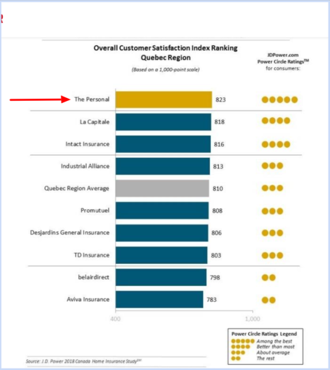 découvrez le coût moyen de l'assurance habitation en france, les critères qui influencent le prix et nos conseils pour économiser sur votre contrat d'assurance logement.