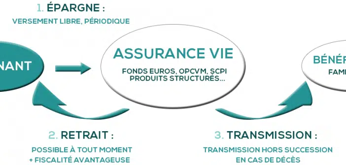 trouvez une assurance auto pas chère en ligne rapidement et facilement. comparez les offres et économisez sur votre contrat d'assurance automobile dès aujourd'hui.