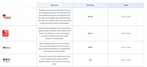 trouvez une assurance 4x4 pas chère adaptée à vos besoins. comparez les offres et bénéficiez de tarifs avantageux pour protéger votre véhicule tout-terrain.