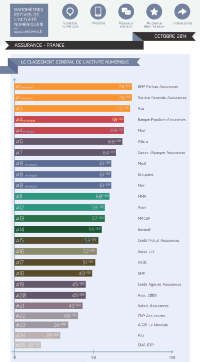 découvrez les meilleures offres d'assurance habitation en 2026, adaptées aux villes et régions économiques pour protéger votre logement au meilleur prix.