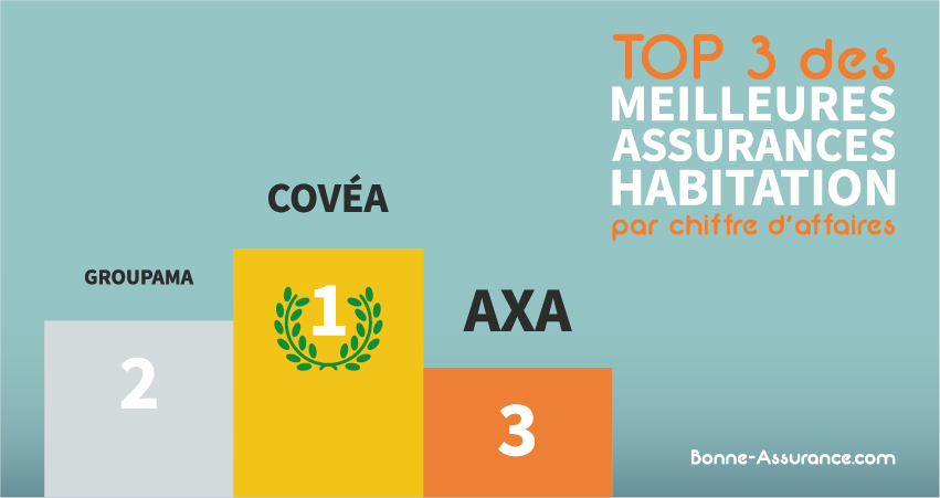 comparez le budget moyen pour une assurance habitation en normandie avec la moyenne nationale et découvrez les différences de tarifs et garanties.