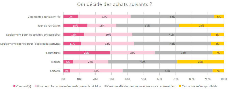 découvrez le budget mensuel de farida, institutrice à amiens, et comment elle gère ses dépenses et économies au quotidien.